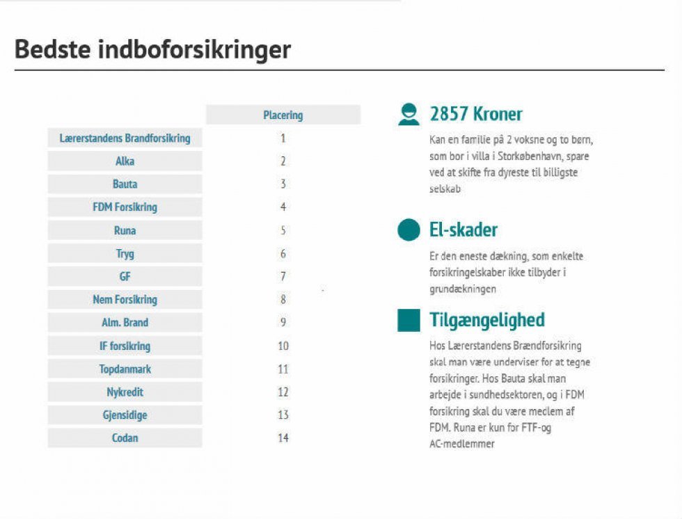 Spar tusinder af kroner på indboforsikringen