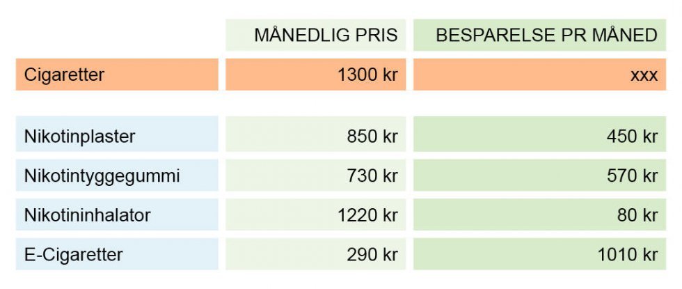 Stor guide: Hvad sparer du ved at stoppe med at ryge?