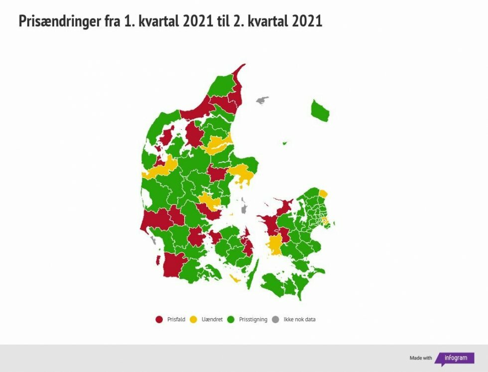 Huspriserne køler af i flere kommuner