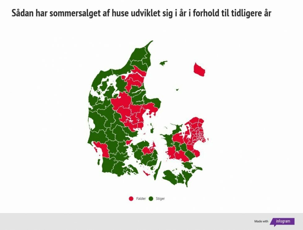 (Kortet viser udviklingen i salget af villaer og rækkehuse i perioden juni til og med august måned i 2022 sammenlignet med gennemsnittet for samme periode i årene 2015-2019. Kilde: Boligsiden.) - Sommersalget af huse topper tiden før corona flere steder i Jylland