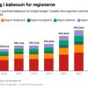 Diagram: Boligsiden - Købesum: Så mange milliarder købte danskerne bolig for i 2023 
