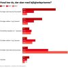 Kilde: Boligsiden - Nu tror vi på, at lejlighedspriserne stiger